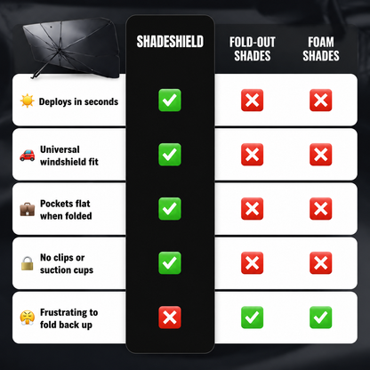 The ShadeShield™
